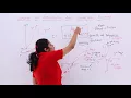 Class 12th - Concept of Exponential and Logarithmic Functions Tutorials Point