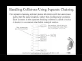 Daniel Liang Java Section 27 8 Handling Collision Using Separate Chaining