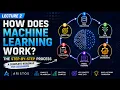 How Does Machine Learning Actually Work Complete ML Workflow Explained 02