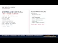 Snowflake Cortex AI DBT Cloud AI Skills Roadmap 2026