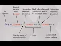 Tutorial 20 Loops For Loop C Programming