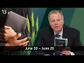 Sabbath School with Mark Finley Lesson 13 Q2 - 2026