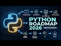 What Is Python Complete Python Roadmap 2026 for Beginners Learn Python in Hindi