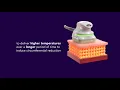 Trusculpt iD - How It Works