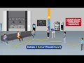 NYS DMV s Safety Protocols
