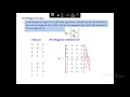 Channel Coding Part I