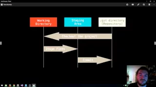 Git Basics with SourceTree