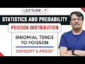 Poisson Distribution Proof Binomial Tends to Poisson Distribution