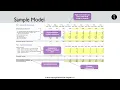 4 - Forecasting the Workforce