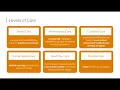 Long Term Care Levels of Care