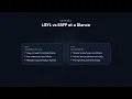 EAFP vs LBYL - Python for Beginners