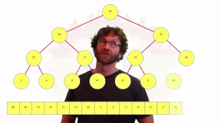 Heap Sort