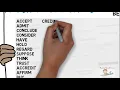 Synonyms For Believe Learn English Pronunciation Improve Your Vocabulary