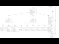 Project UTS Case-Based Pemrograman Lanjut SI-E Class Diagram Code Demo Program