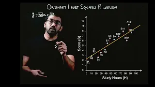 Ordinary Least Squares Regression Python Code