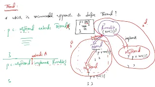 20 Java OOPs - Multi Threading