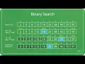 Recursion Part 2 Computer Science Class XII CBSE