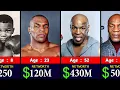 Mike Tyson Networth Evolution From 1970 to 2025
