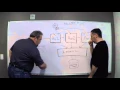 What is Self Service - Intro to Identity Series