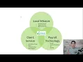 The IDEAL Payroll Service Difference
