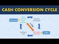 Cash Conversion Cycle Explained
