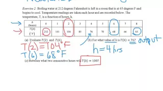 A2 CC Unit 1 Function Notation