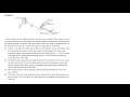 Diffraction grating Part 9 Example 8