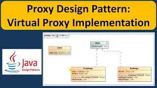 Proxy Design Pattern Virtual Proxy Implementation