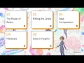 AP CSP Big Idea 2 Data Review