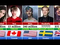 Richest Gamers and Streamers 2024