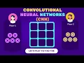 Convolutional Neural Networks CNN