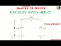 Analysis of Frame using Flexibility Matrix Method - Problem No 1