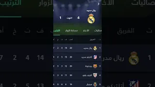 البس نظارة عمك بالصدارة Youtube Youtubeshorts ريال مدريد Realmadrid كرار فاروق 