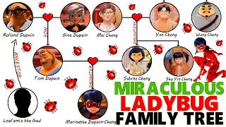 Miraculous Ladybug Family Tree Dupain-Cheng Family
