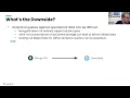 From MongoDB to Snowflake