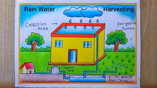 rain water harvesting poster drawing for compitition save rain water poster rain water harvesting