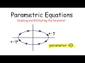 Parametric Equations with Theta Ellipse Hyperbola