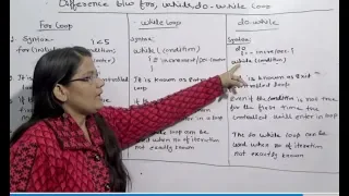 Difference Between For While Do-while loop in C in Hindi Lec 17 C Programming Tutorial in Hindi