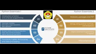 Python Essential 1 Module 4 - Functions tuples dictionaries and data processing