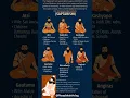 Download Lagu The Saptarishis: Eternal Sages of Sanatan Dharma! #Saptarishi #HinduSages #SanatanDharma #gyan