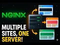 How to host multiple websites on the same server using Nginx Fedora Red hat