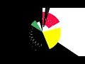 3 DOF Robot Arm Movement with Forward and Inverse Kinematics in ROS Simulation Environment