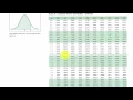 Hypothesis Testing Sigma Known Right Tailed P-Value Method