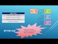 Embedded workshop - Part 29 SPI Serial Peripheral Interface