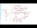 Number Guessing Game Algorithm Explained Step-by-Step Logic for Beginners