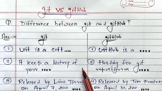 Difference Between Git GitHub Web Development Learn Coding