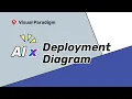 Visual Paradigm AI x UML Deployment Diagram