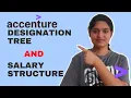 Job Levels in Accenture and Salary Offered at each Level