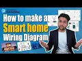Smart Home Wiring Plan Tutorial Home Automation Diagram in EdrawMax