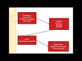 How to linking and executing a C program